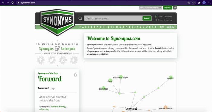 Giao diện tra từ đồng nghĩa trên Synonyms.com với biểu đồ trực quan