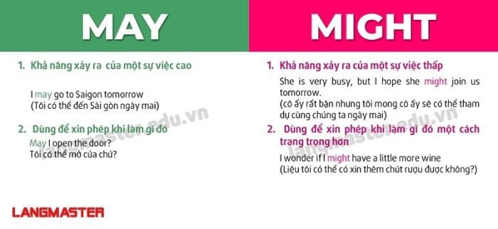 Hai người đang đắn đo lựa chọn, biểu tượng cho sự không chắc chắn và khả năng