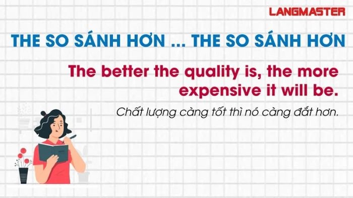 Hai người đang trao đổi về ngữ pháp so sánh kép