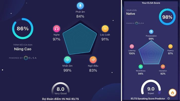 Hệ thống chấm điểm phát âm tiếng Anh chính xác của ELSA SPEAK