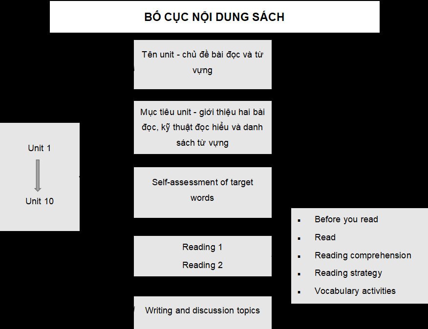Hình ảnh bìa của Instructor's Pack, chứa đáp án và tài liệu hướng dẫn cho giáo viên sử dụng Inside Reading.