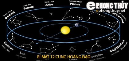 Hình ảnh đại diện cho tính cách và đặc điểm riêng của 12 cung hoàng đạo