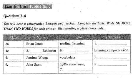 Hình ảnh minh họa bài tập điền vào bảng trong Unit 2 sách Intensive IELTS Listening