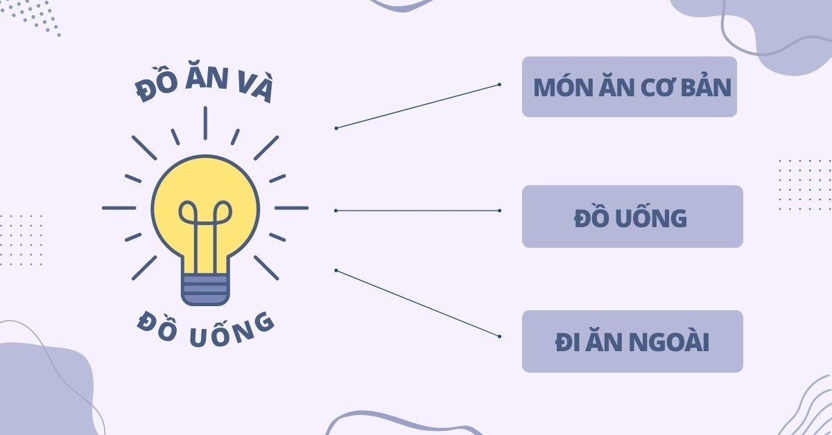 Hình ảnh minh họa các món ăn và đồ uống trong tiếng Anh