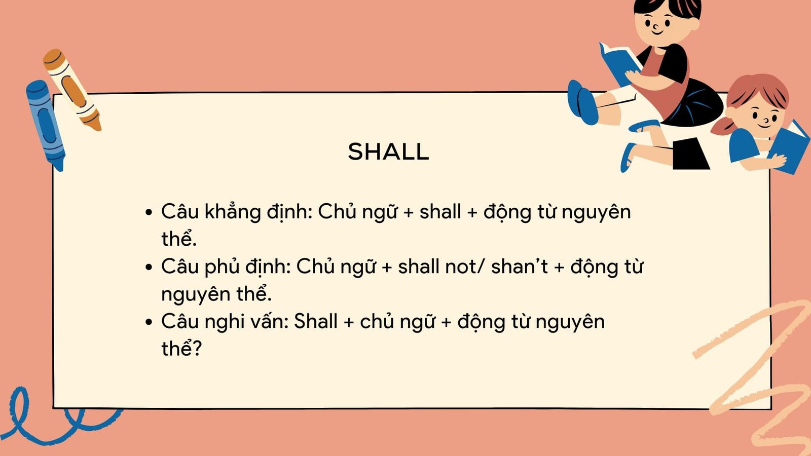 Hình ảnh minh họa cách dùng Shall trong các tình huống giao tiếp tiếng Anh