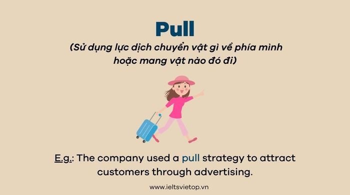 Hình ảnh minh họa động từ pull với hành động kéo dây thừng