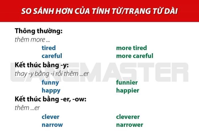 Hình ảnh minh họa hai nhân vật với biểu cảm khác nhau, tượng trưng cho việc so sánh các tính từ dài như "humorous" hay "creative" trong tiếng Anh.