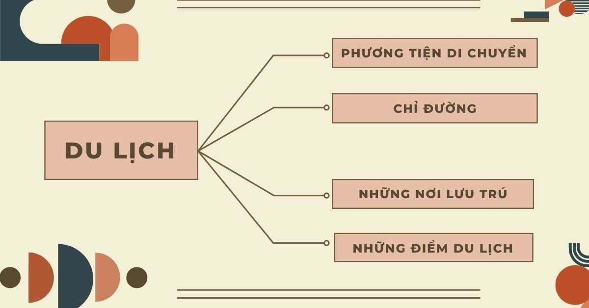 Hình ảnh minh họa từ vựng tiếng Anh trình độ A1 về du lịch và phương tiện