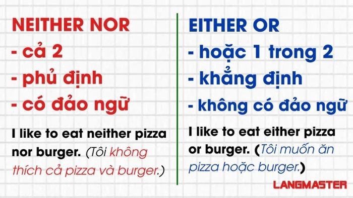 Hình ảnh một bảng đen với nhiều công thức ngữ pháp, hoặc một người đang làm bài tập với biểu cảm hài lòng, minh họa việc giải bài tập và củng cố kiến thức về cấu trúc Neither nor và Either or.