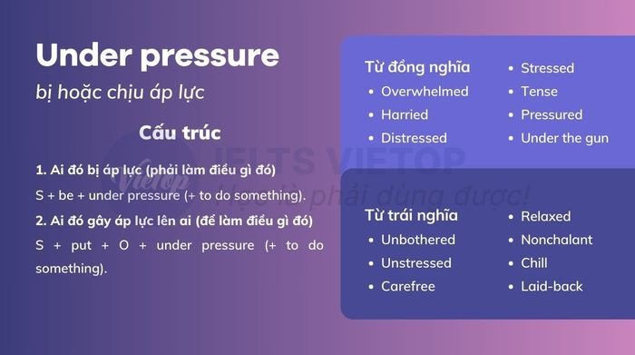 Hình ảnh tổng hợp kiến thức về under pressure