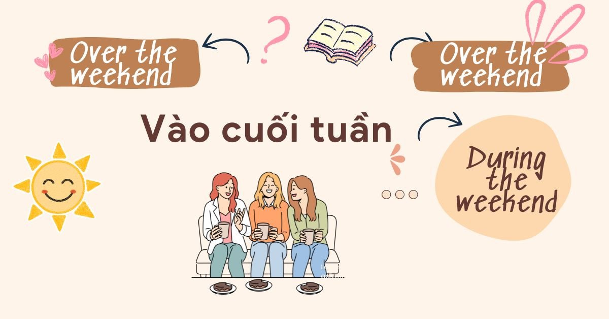 Hoạt động cuối tuần