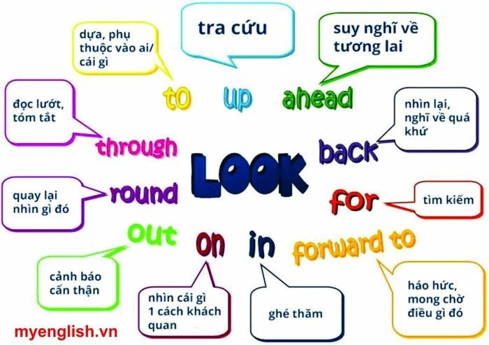 Học sâu từ vựng tiếng Anh giao tiếp hiệu quả