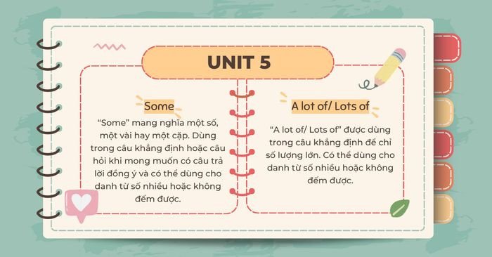 Học some, a lot of, lots of