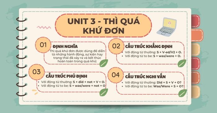Học thì quá khứ đơn trong tiếng Anh 7