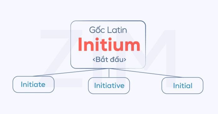 Học tiếng Latin mang lại lợi ích gì cho việc mở rộng vốn từ tiếng Anh