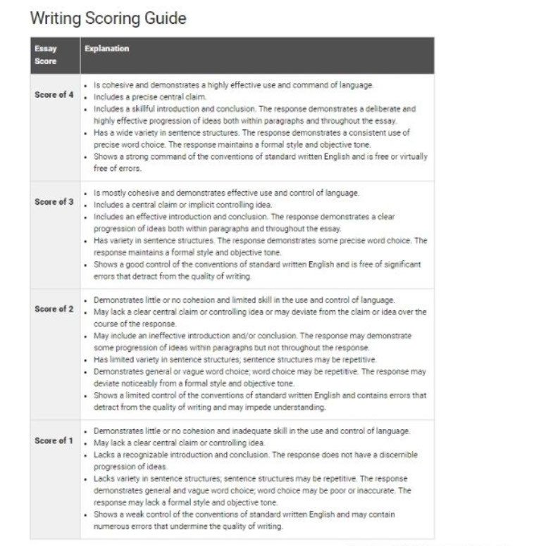 Hướng dẫn chấm điểm SAT Writing
