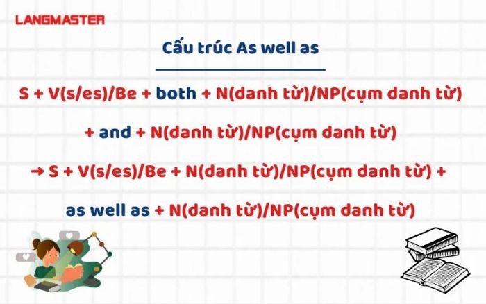 Hướng dẫn công thức chuyển đổi cấu trúc Both and sang as well as