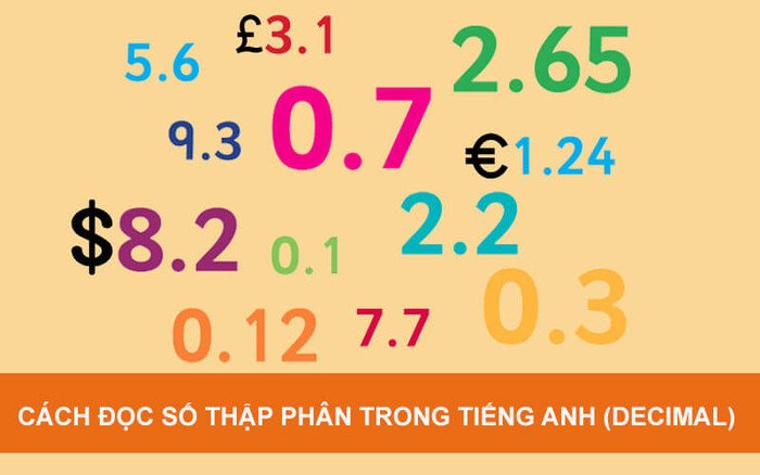Hướng dẫn đọc số thập phân tiếng Anh chi tiết