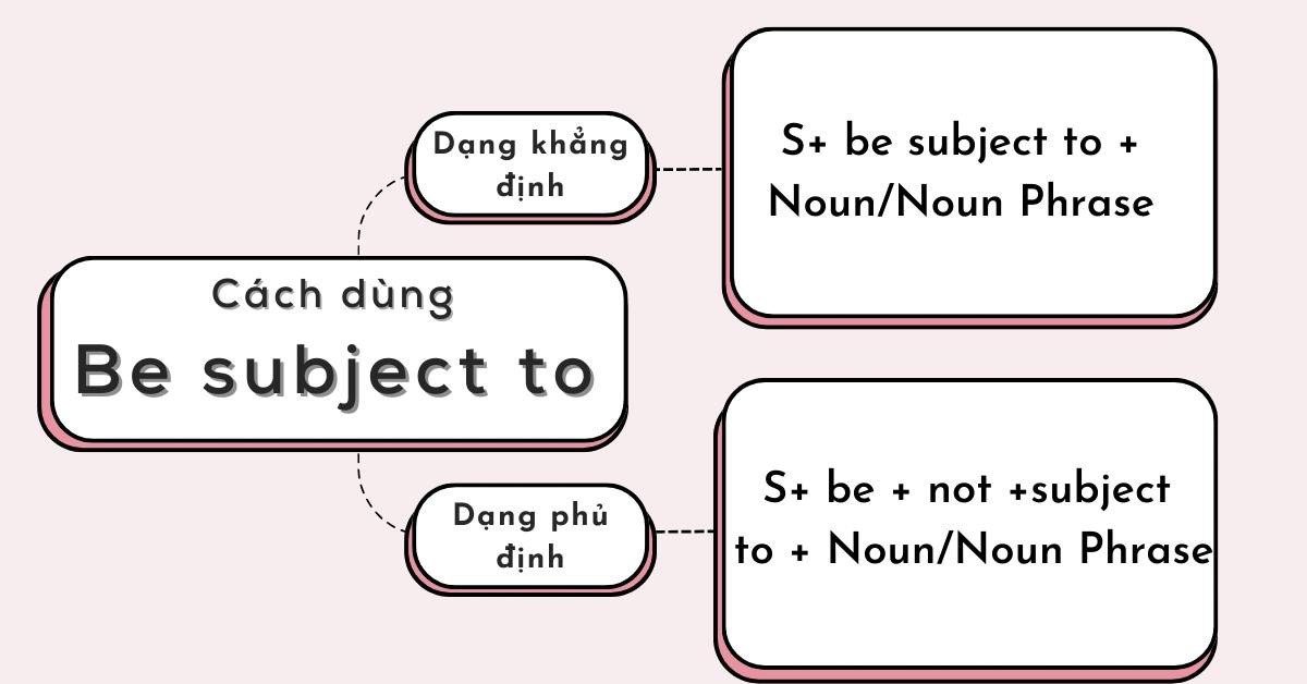 Hướng dẫn sử dụng be subject to hiệu quả