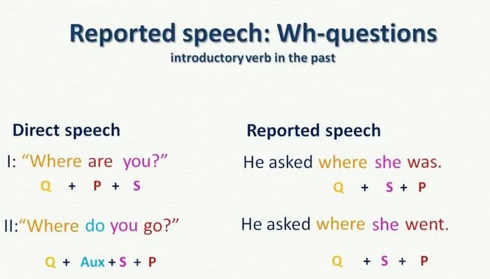 Hướng dẫn tường thuật câu hỏi Wh-question