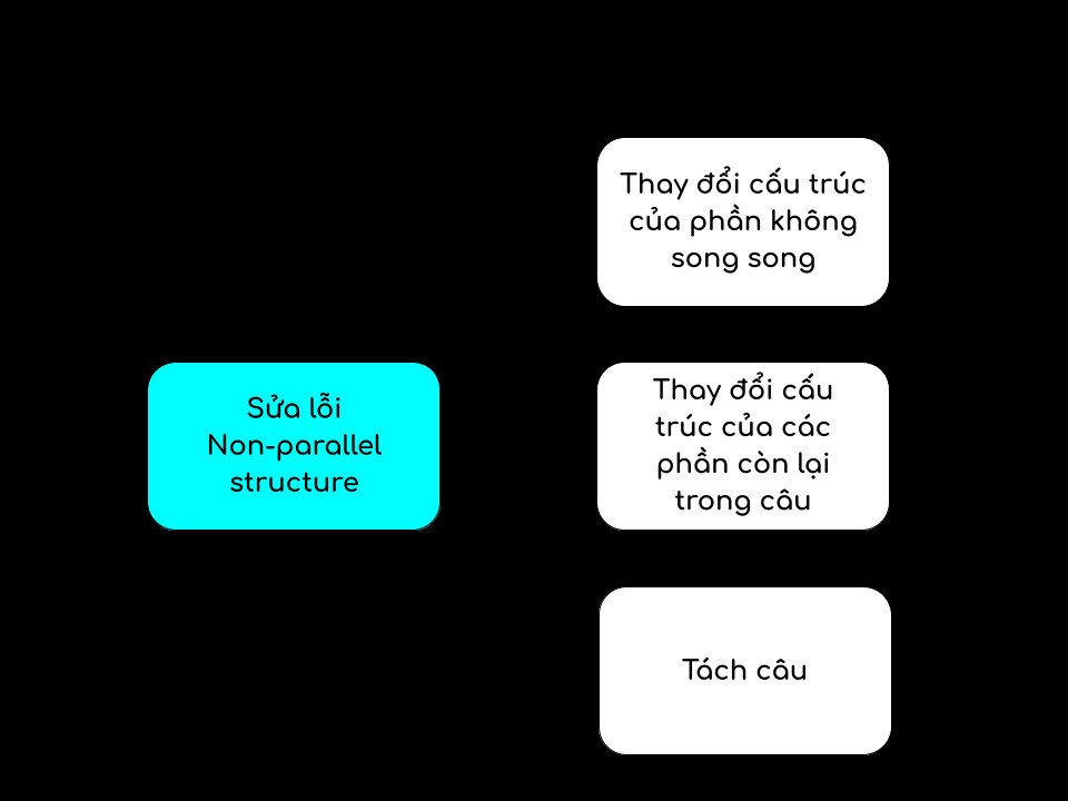 Khắc phục lỗi cấu trúc song song trong tiếng Anh
