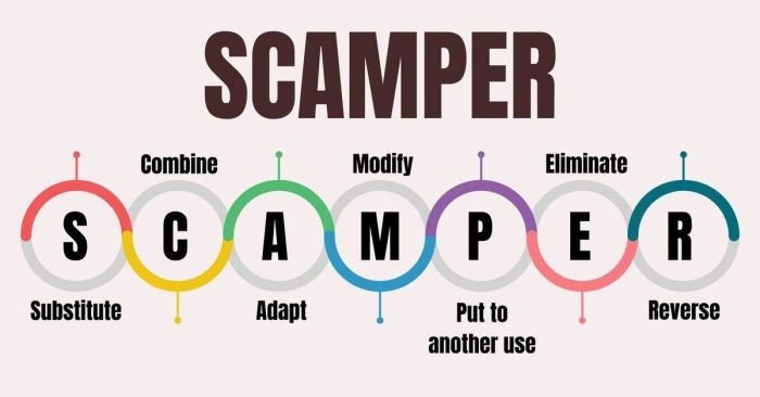 khai niem 7 thanh to cua ky thuat SCAMPER