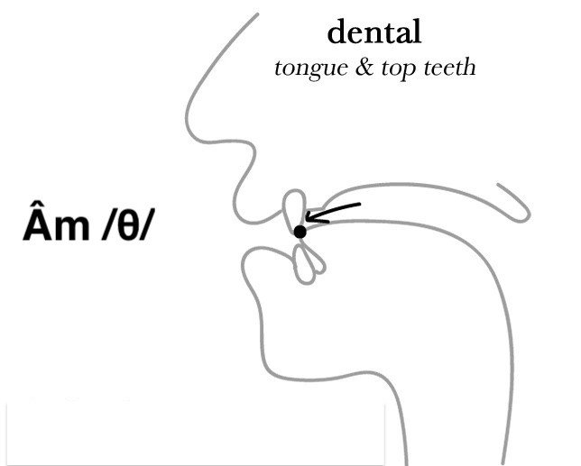 Khẩu hình miệng chính xác để phát âm âm /θ/ vô thanh chuẩn như người bản ngữ