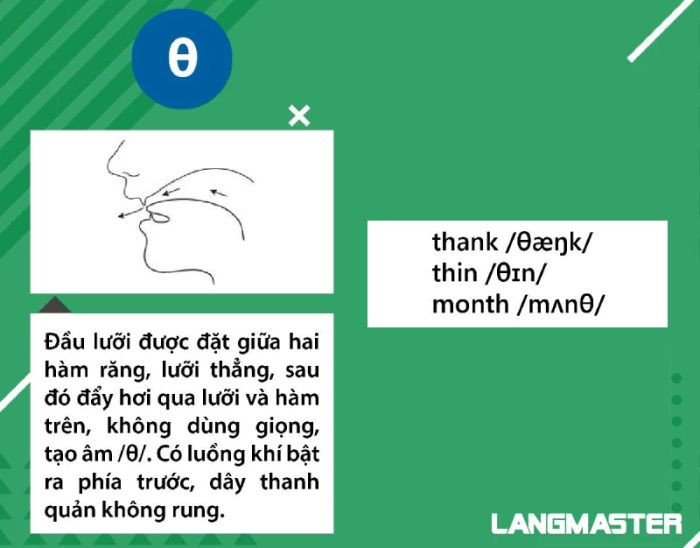 Khẩu hình miệng khi phát âm âm vô thanh /θ/ trong tiếng Anh