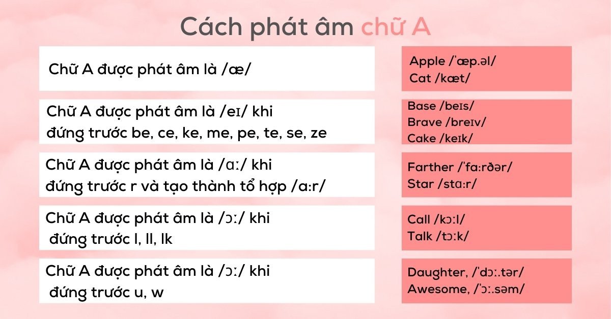 Khẩu hình phát âm chữ A âm /er/ chuẩn trong tiếng Anh
