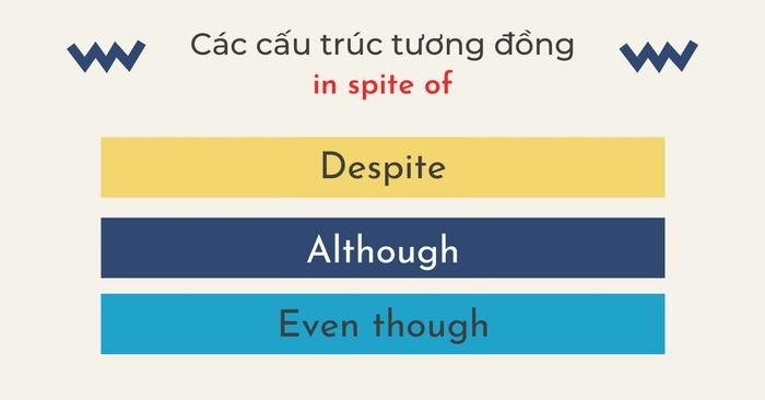 Liên từ phụ thuộc although though even though