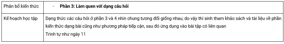 Lộ trình TOEIC Listening giai đoạn 1 - ngày 15