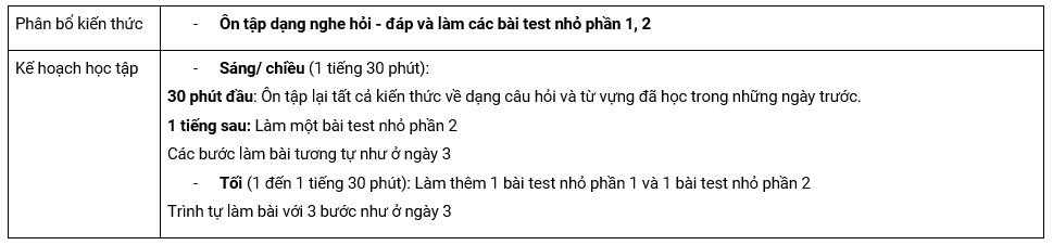 Lộ trình TOEIC Listening giai đoạn 1 - ngày 8