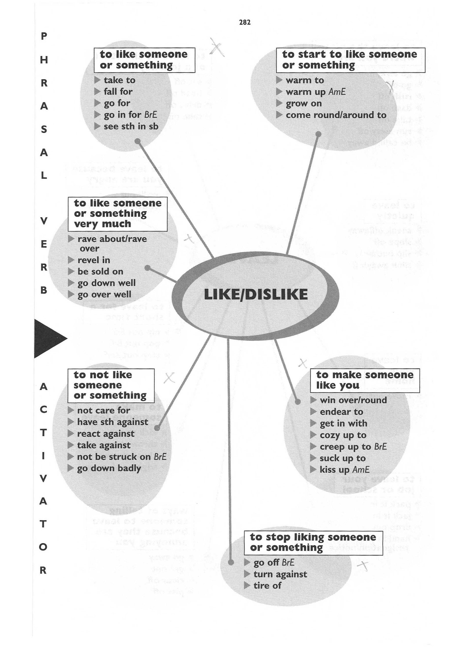 Longman Phrasal Verbs Dictionary với phần Activator độc đáo