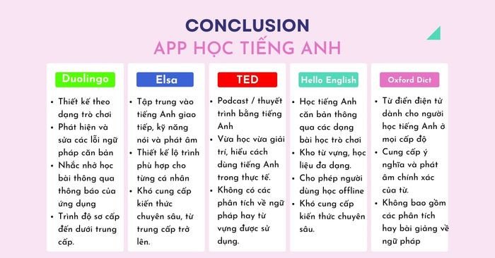 Màn hình ứng dụng Từ điển Oxford, hiển thị kết quả tra cứu từ vựng tiếng Anh