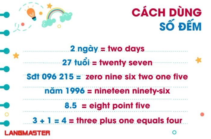 Minh họa các ứng dụng của số đếm tiếng Anh trong giao tiếp hàng ngày