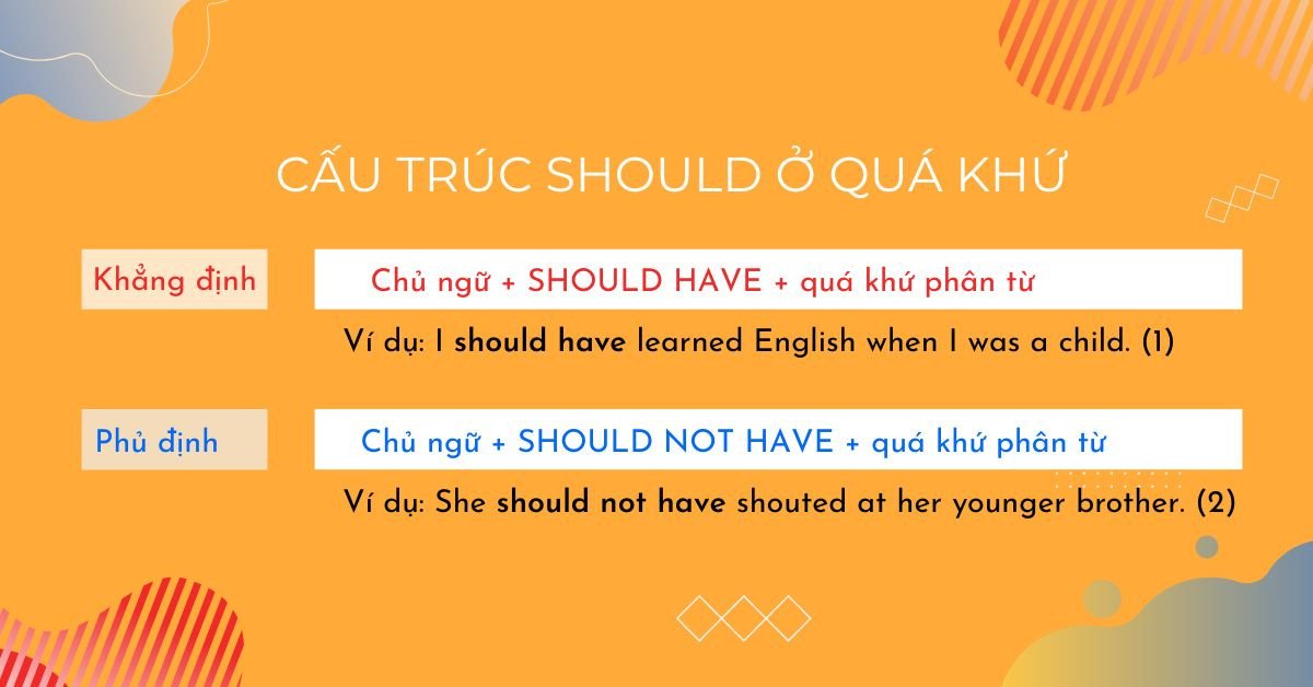 Minh họa cách dùng cấu trúc should have + V3/ed để diễn tả hành động lẽ ra nên làm trong quá khứ