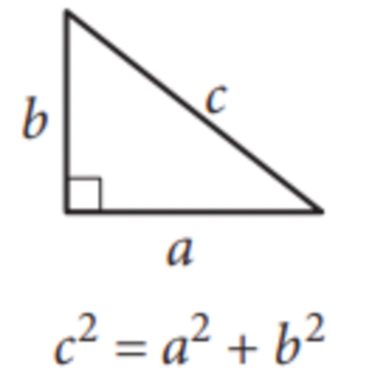 Minh họa định lý Pythagoras trong tam giác vuông