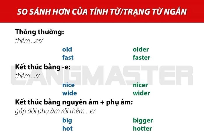 Minh họa so sánh hơn giữa hai người, một cao hơn người kia, thể hiện cấu trúc ngữ pháp so sánh tính từ ngắn.