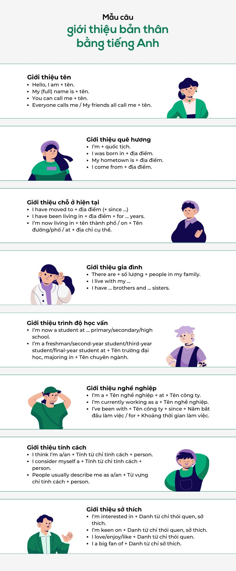Mô tả các mẫu câu giới thiệu bản thân bằng tiếng Anh