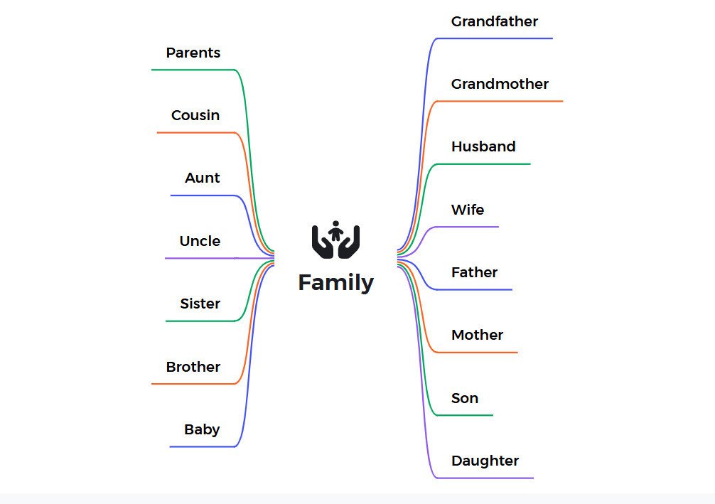 Một gia đình hạnh phúc với các thành viên chính