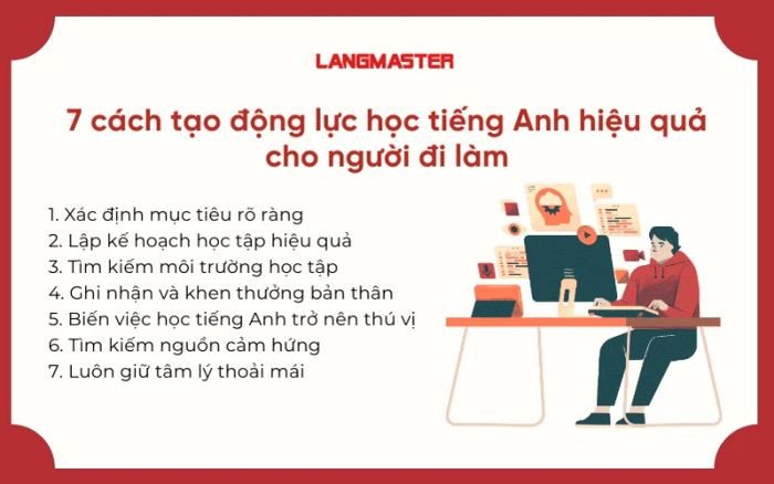 Một nhóm người đang cùng nhau học tiếng Anh trong một buổi học vui vẻ, tạo động lực học tiếng Anh