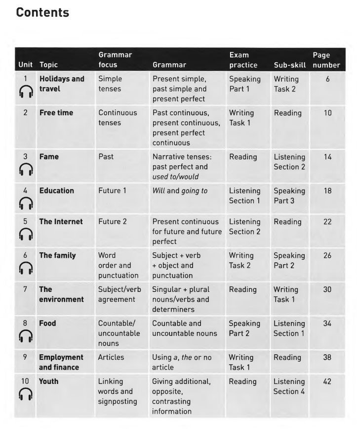 Mục lục chi tiết sách Collins Grammar for IELTS hỗ trợ người học theo dõi tiến độ