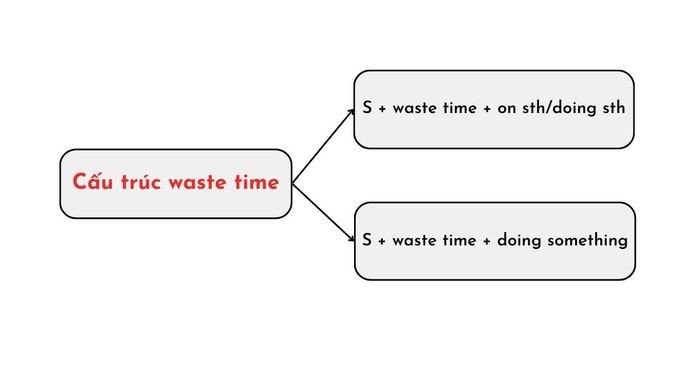 Người đang lãng phí thời gian lướt điện thoại, minh họa cấu trúc waste time trong ngữ pháp tiếng Anh