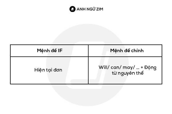 Người học tiếng Anh đang suy nghĩ về cấu trúc câu điều kiện loại 2