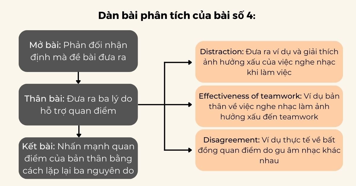 Người học tiếng Anh đang tập trung làm bài thi TOEIC Writing trên màn hình máy tính, thể hiện sự nghiêm túc trong việc chuẩn bị cho kỳ thi.