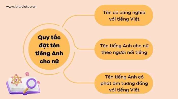 Nguyên tắc đặt tên tiếng Anh cho nữ
