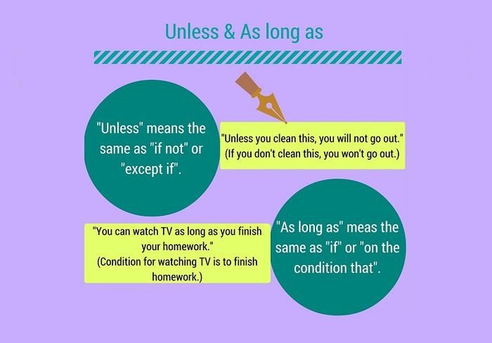 Phân biệt As long as với các cụm từ tương đồng