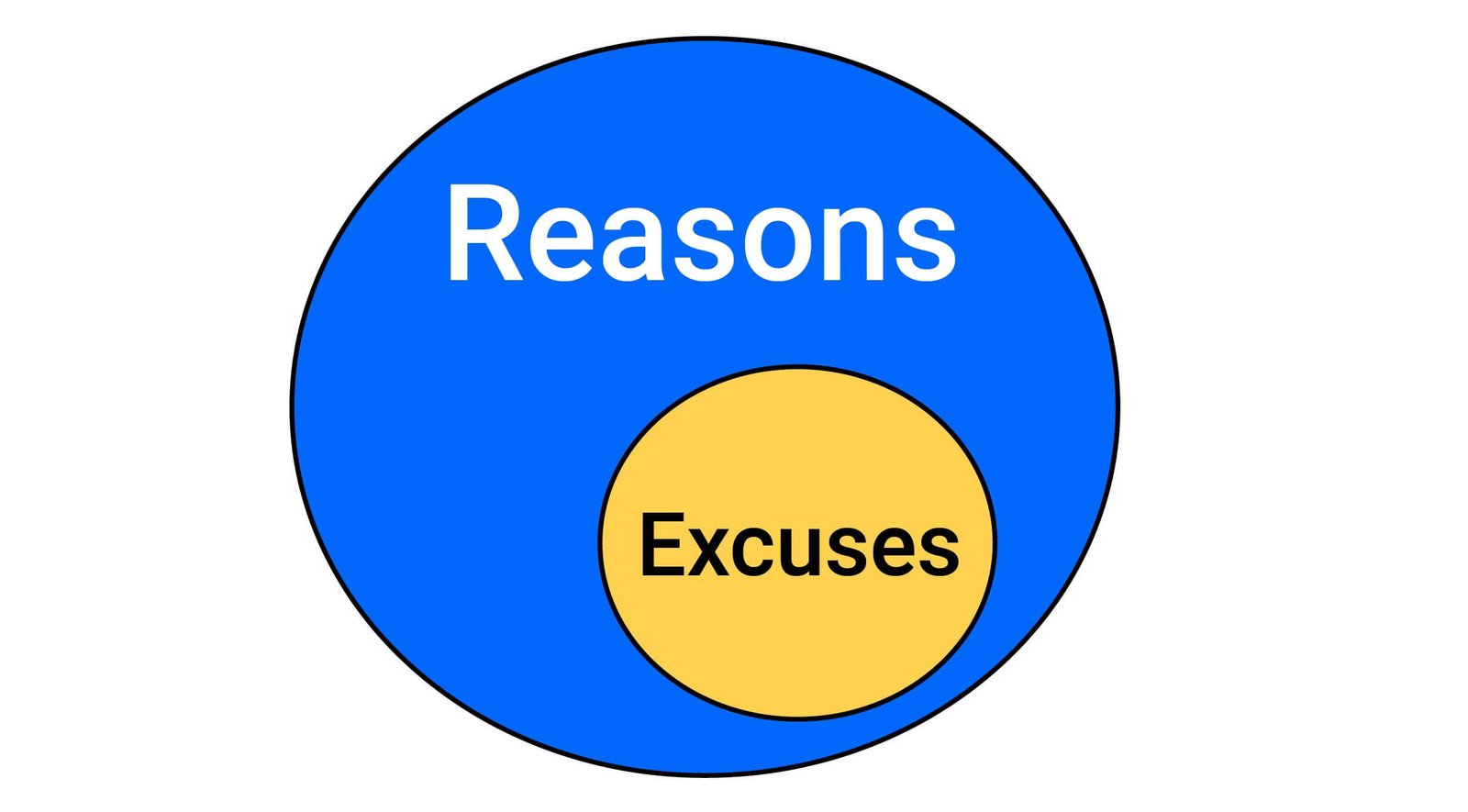 Phân biệt cách dùng have an excuse và have a reason trong giao tiếp tiếng Anh