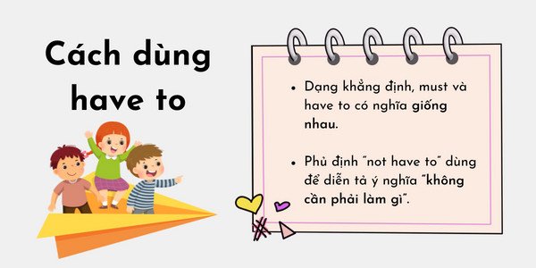 Phân biệt cách dùng Have to trong tiếng Anh