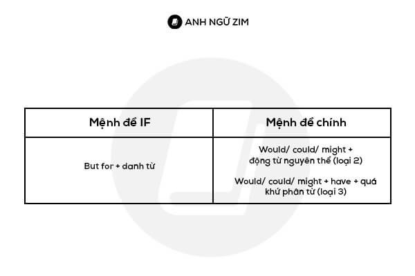 Phân biệt giữa 'in case' và 'if' trong các tình huống tiếng Anh